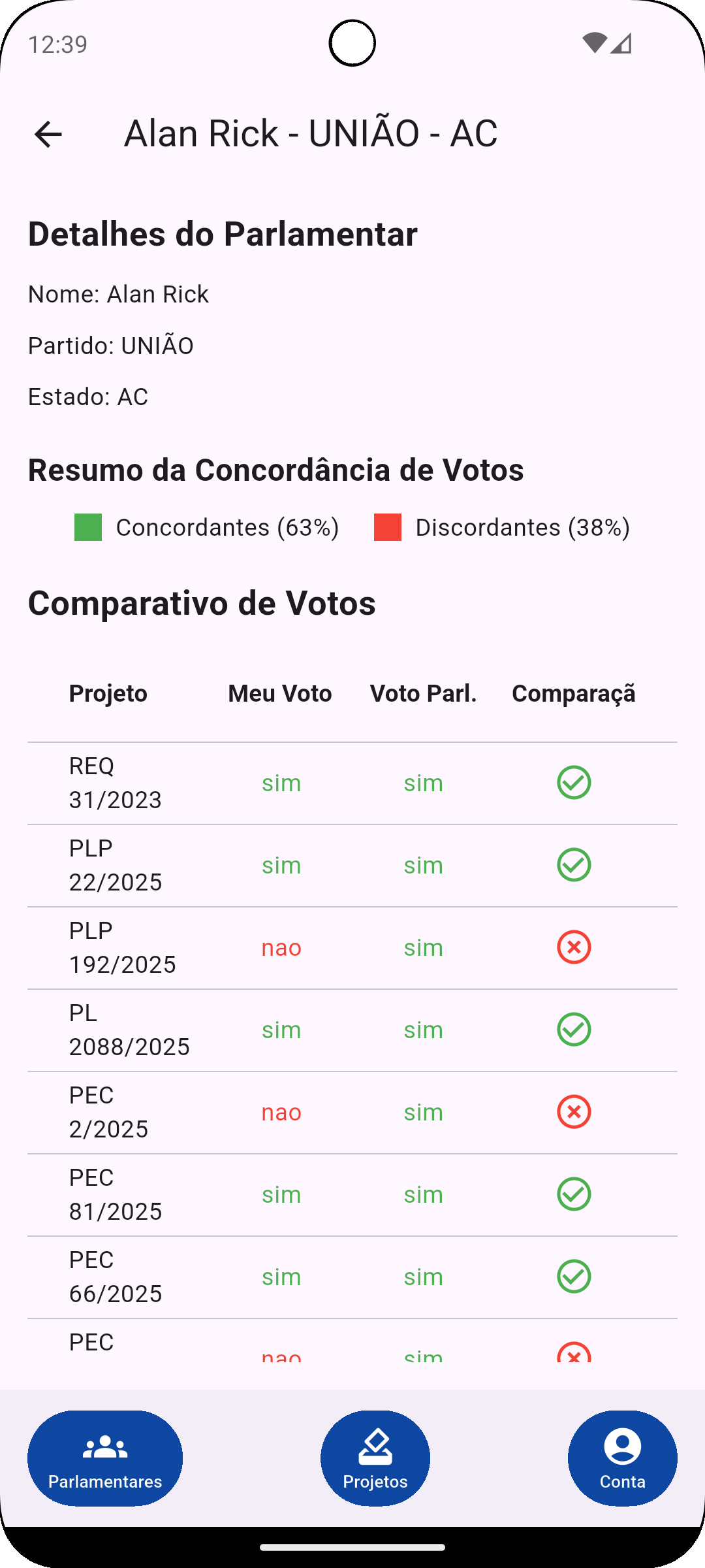 Bússola Legislativa - Gráficos e Afinidade